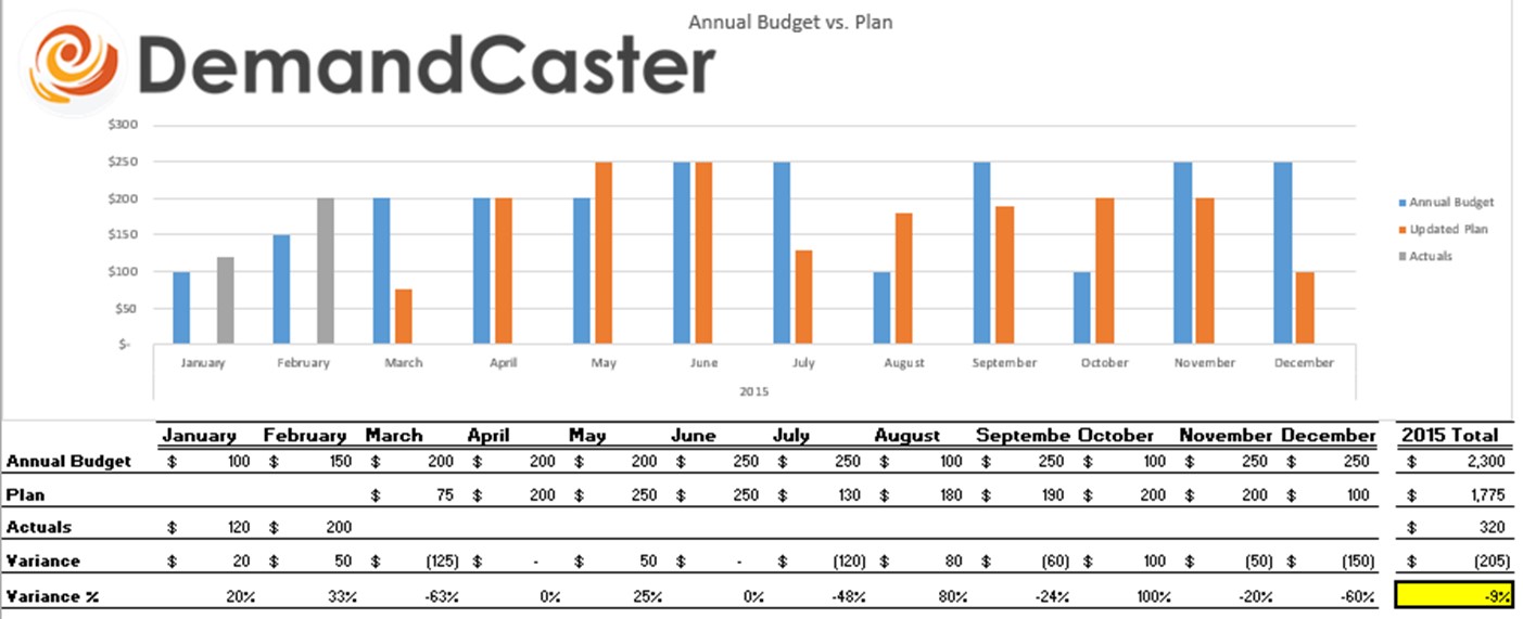 S&OP Excel Template Series Budget vs. Plan Plex DemandCaster