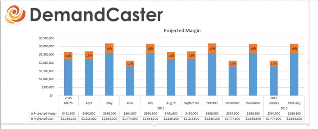 S Op Excel Template Series Sales Forecast Financial Overview Plex Demandcaster