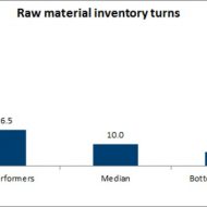 Manufacturing Performance Metrics for Producing Products